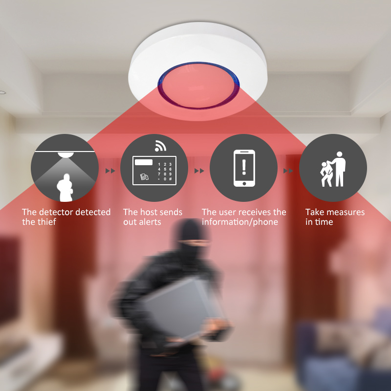 Pet Immune Pir Sensor - MC-7380R เซ็นเซอร์ตรวจจับความเคลื่อนไหวแบบไร้สาย PIR สำหรับเพดาน 360 องศา
