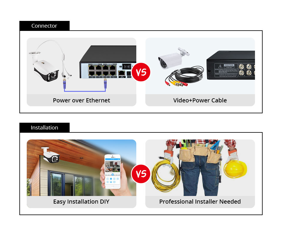 ระบบกล้องวงจรปิด 8MP 4K POE NV - Nvr Kit 8 Channel บทวิจารณ์และราคา