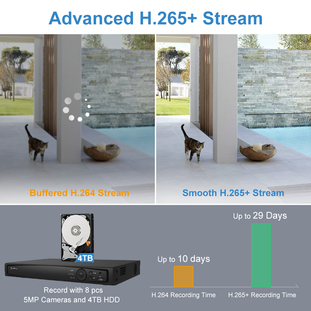 UniLook 8CH NVR 4/6/8 ชิ้น 5MP - Nvr Kit 8 Channel บทวิจารณ์และราคา