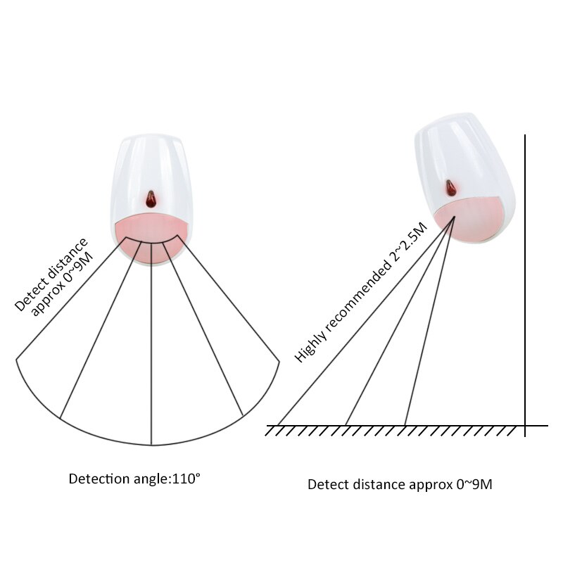 433MHz ไร้สาย ป้องกันการโจรกรร - Pet Immune Pir Sensor บทวิจารณ์และราคา