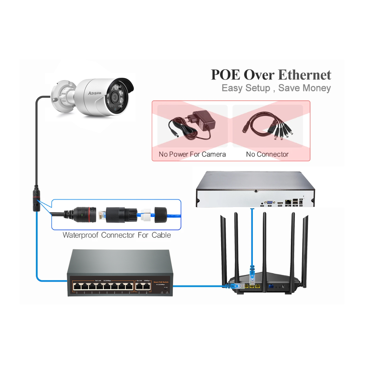 ระบบกล้องวงจรปิด POE IP ความละ - Nvr Kit 8 Channel บทวิจารณ์และราคา