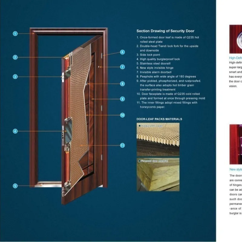 ประตูนิรภัยลายนูนศิลปะ ป้องกัน - Home Security Project บทวิจารณ์และราคา