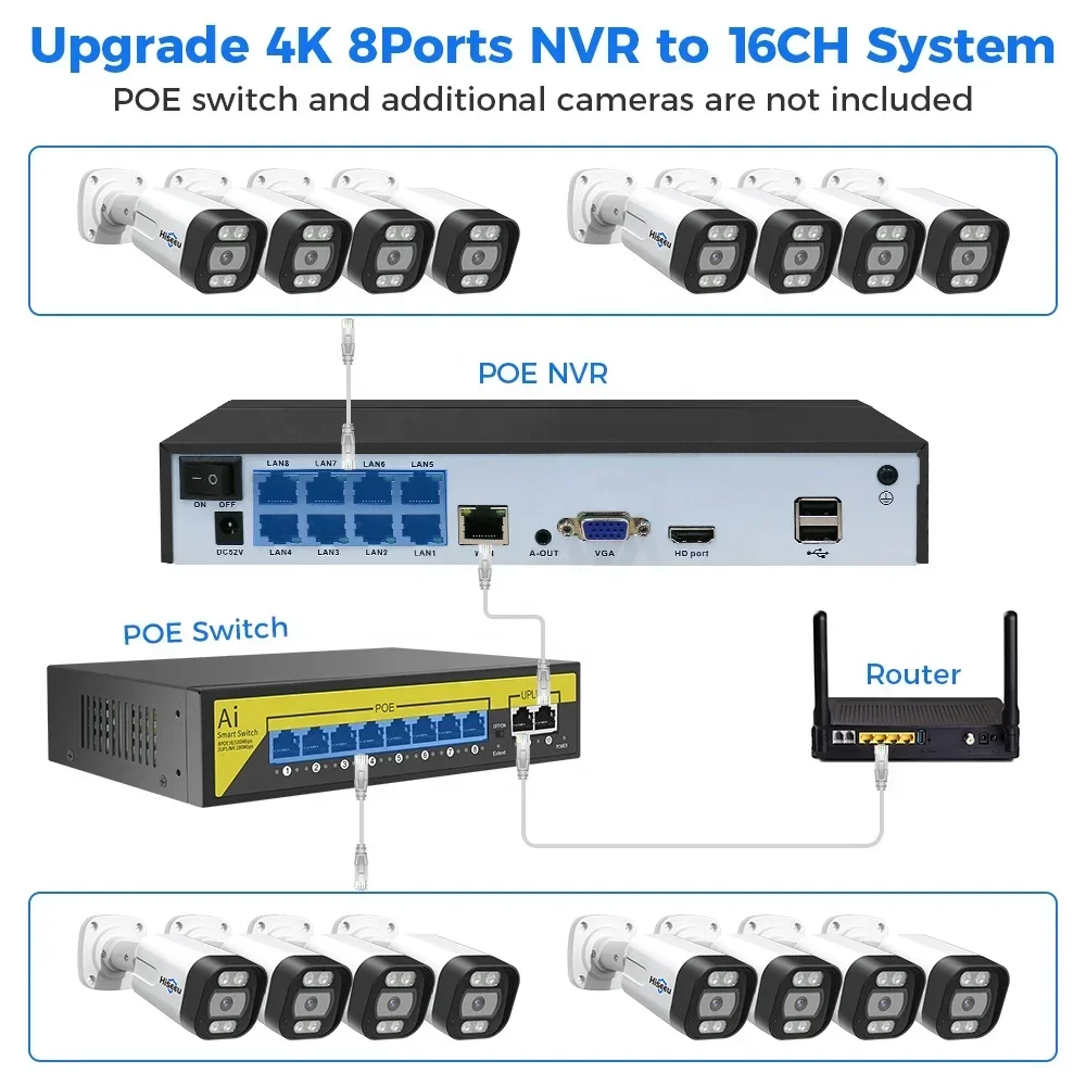 ชุดกล้องวงจรปิด Hiseeu 4K 8 ช่ - Nvr Kit 8 Channel บทวิจารณ์และราคา