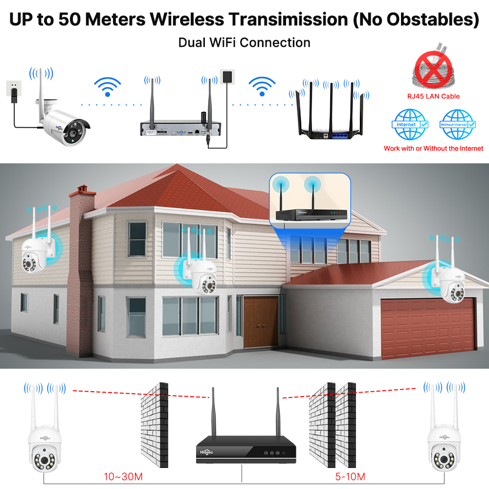 ฮิซี 5MP ไวไฟกล้องวงจรปิดระบบร - Nvr Kit 8 Channel บทวิจารณ์และราคา